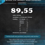 IKM Semester II tahun 2025