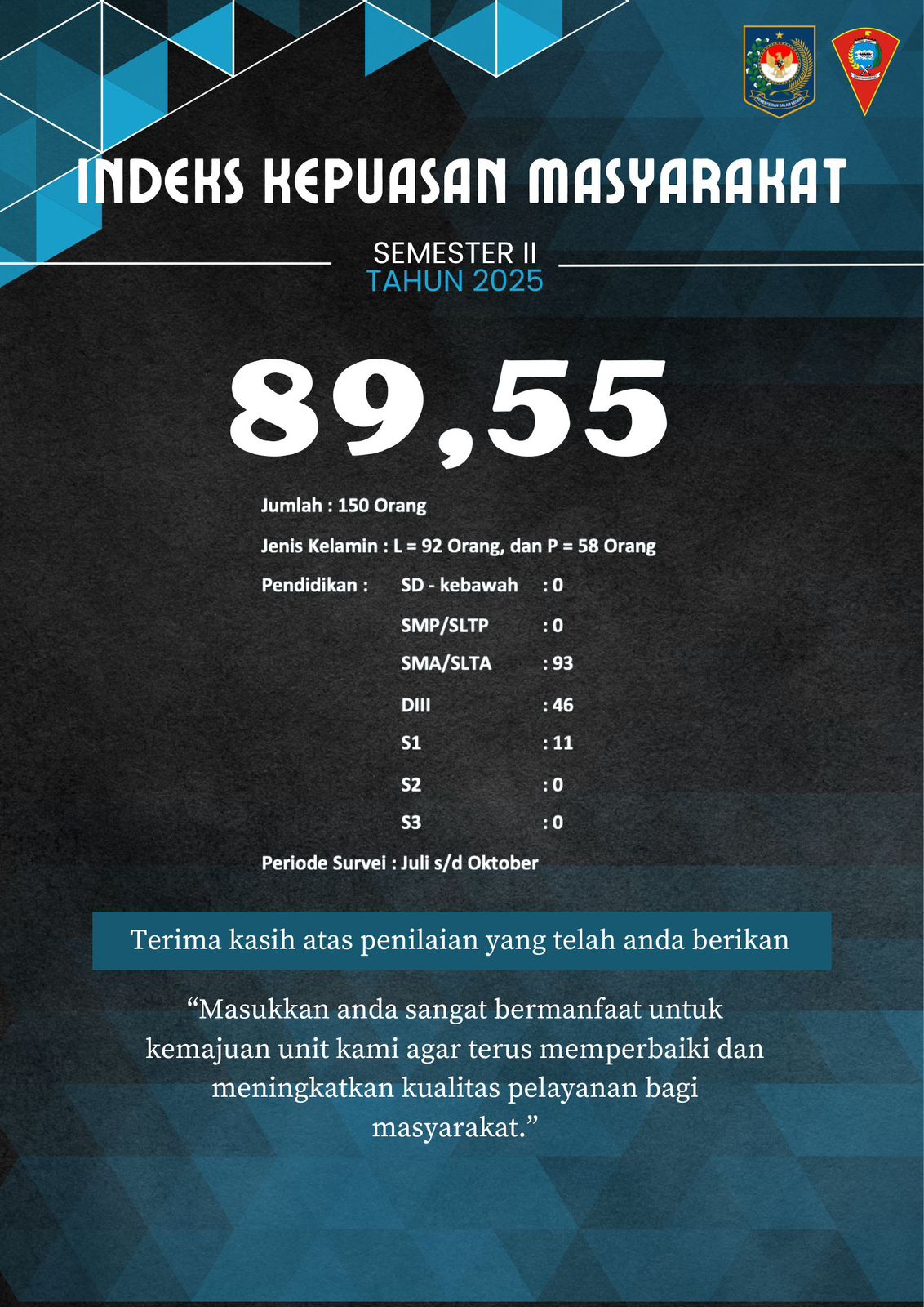 IKM Semester II tahun 2025